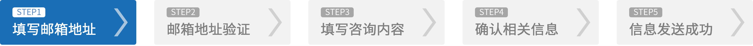 STEP1 内容の記入 STEP2 内容の確認 STEP3 送信完了